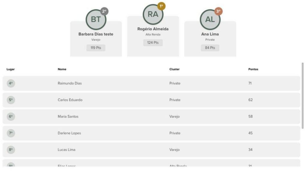 Indicadores para assessorias
