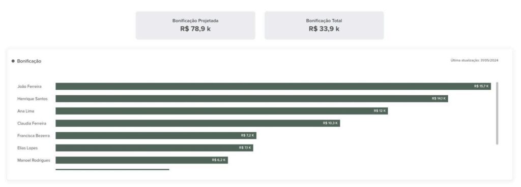 Indicadores para assessorias